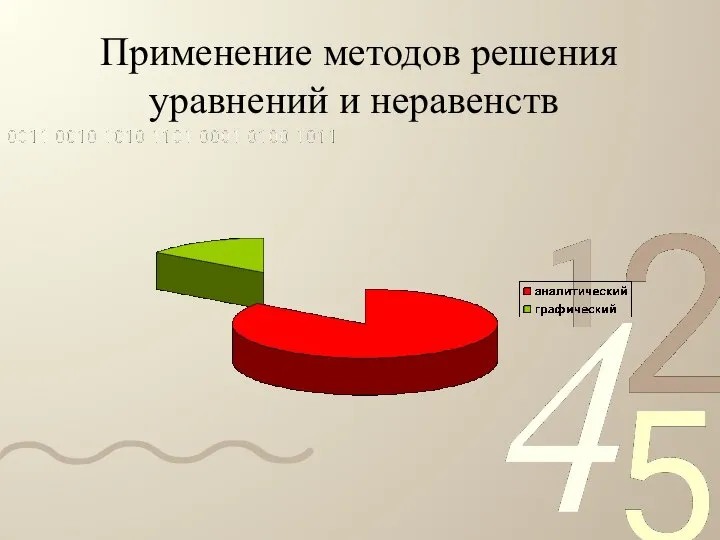 Применение методов решения уравнений и неравенств