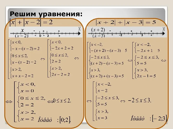 Решим уравнения: - + + - 0 - 2 + -