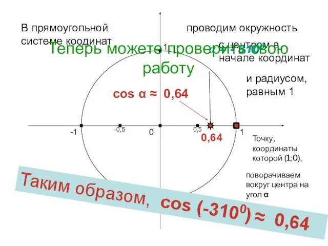 cos α ≈ 0,64 1 0 -1 1 -1 В прямоугольной