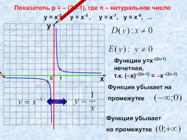 Показатель р = – (2n-1), где n – натуральное число 1