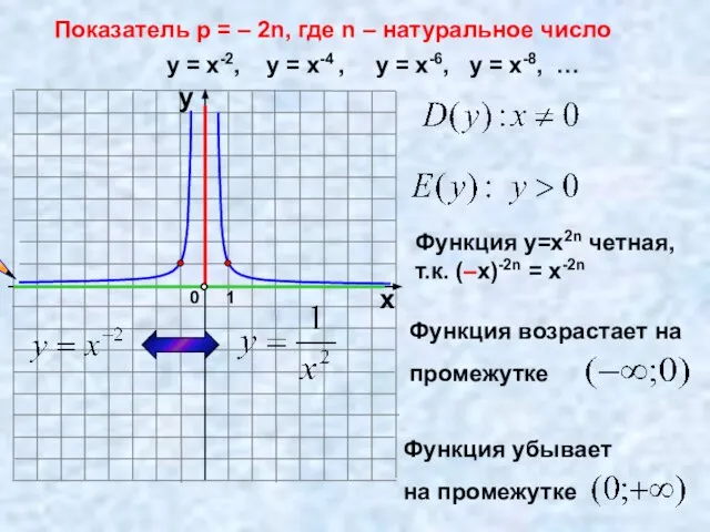 Показатель р = – 2n, где n – натуральное число 1