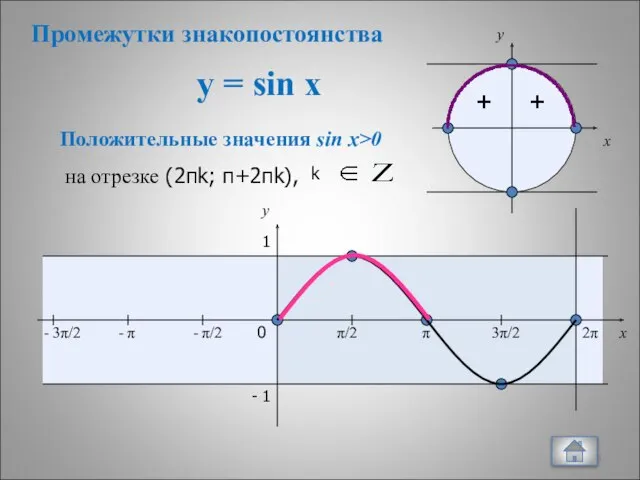 y = sin x + + x y 0 π/2 π