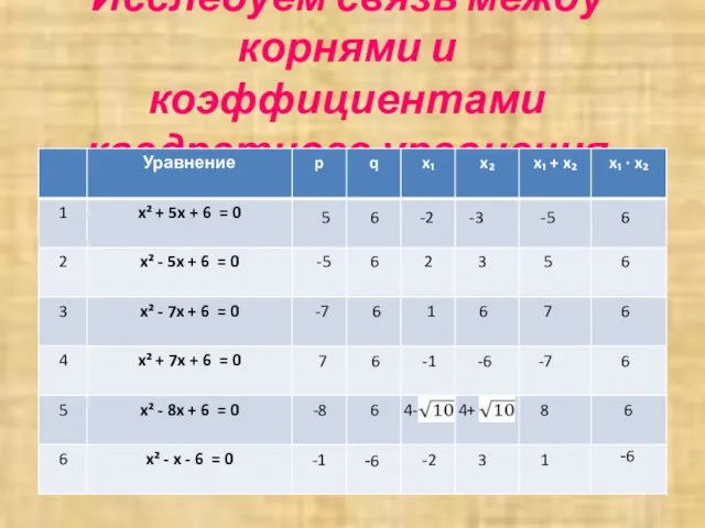 Исследуем связь между корнями и коэффициентами квадратного уравнения 5 -5 -7