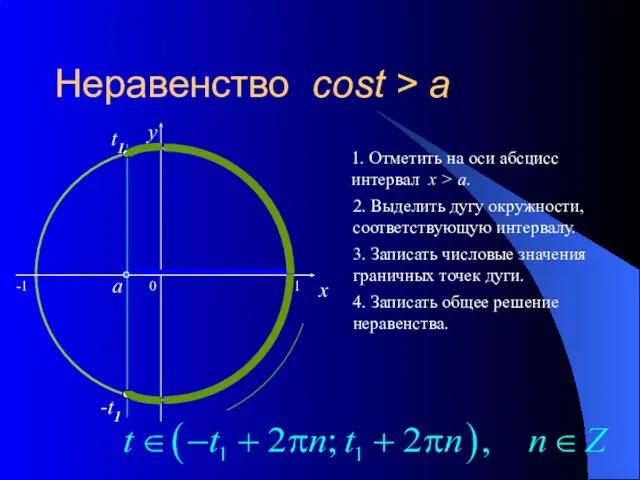 Неравенство cost > a 0 x y 1. Отметить на оси