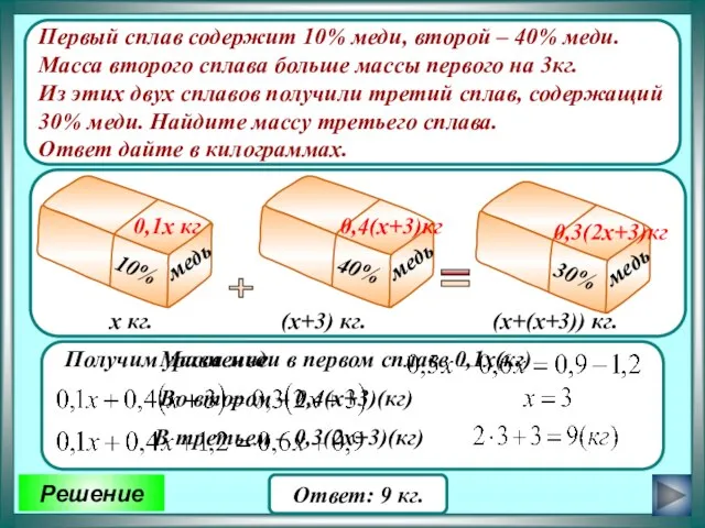 Ответ: 9 кг. х кг. (х+3) кг. (х+(х+3)) кг. 0,4(х+3)кг 0,3(2х+3)кг