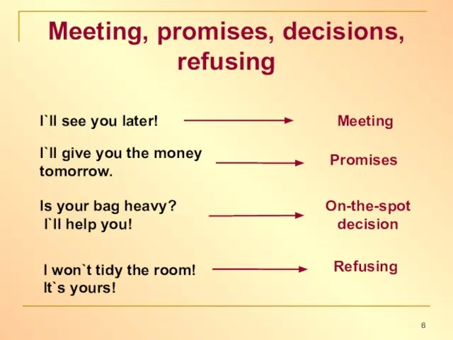 Meeting, promises, decisions, refusing I`ll see you later! Meeting I`ll give