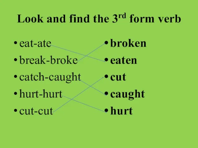 Look and find the 3rd form verb eat-ate break-broke catch-caught hurt-hurt