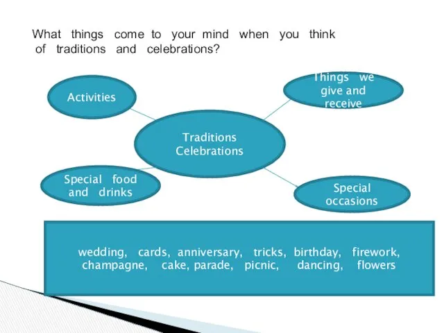What things come to your mind when you think of traditions