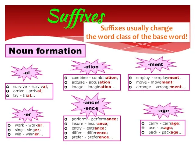 Suffixes usually change the word class of the base word! Suffixes