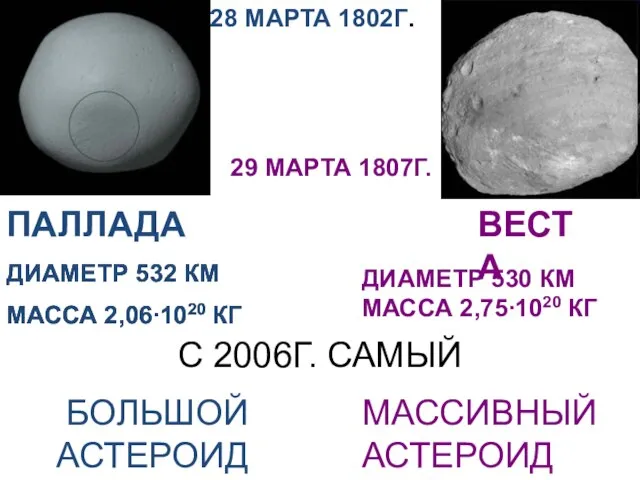 ПАЛЛАДА 28 МАРТА 1802Г. БОЛЬШОЙ АСТЕРОИД ВЕСТА 29 МАРТА 1807Г. МАССИВНЫЙ