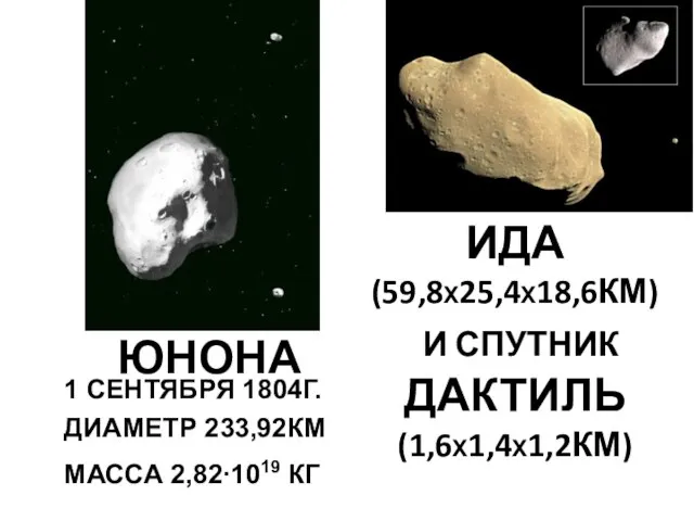 ЮНОНА ИДА (59,8Х25,4Х18,6КМ) И СПУТНИК ДАКТИЛЬ (1,6Х1,4Х1,2КМ) 1 СЕНТЯБРЯ 1804Г. ДИАМЕТР 233,92КМ МАССА 2,82∙1019 КГ