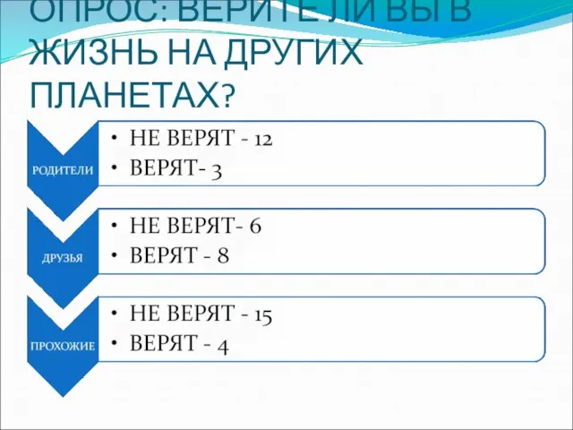 ОПРОС: ВЕРИТЕ ЛИ ВЫ В ЖИЗНЬ НА ДРУГИХ ПЛАНЕТАХ?