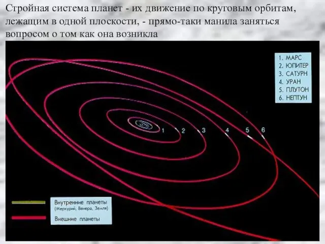 Стройная система планет - их движение по круговым орбитам, лежащим в