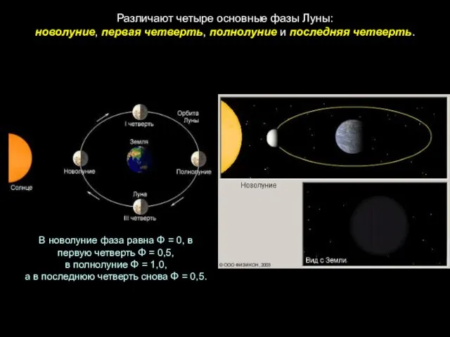 В новолуние фаза равна Φ = 0, в первую четверть Φ