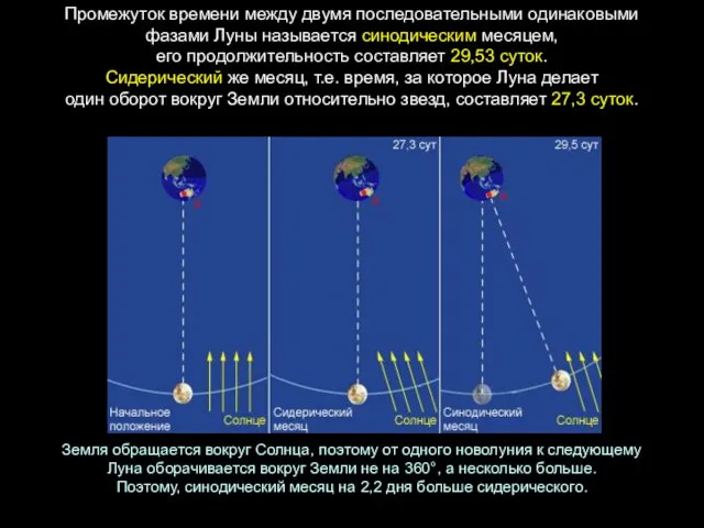 Промежуток времени между двумя последовательными одинаковыми фазами Луны называется синодическим месяцем,