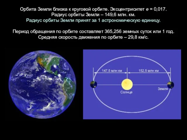 Орбита Земли близка к круговой орбите. Эксцентриситет е = 0,017. Радиус