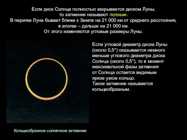 Кольцеобразное солнечное затмение Если диск Солнца полностью закрывается диском Луны, то