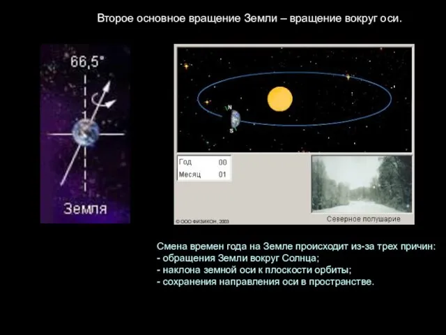 Второе основное вращение Земли – вращение вокруг оси. Смена времен года