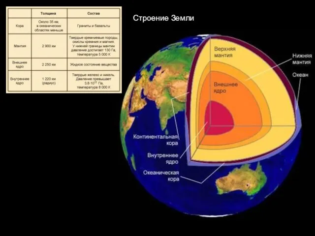 Строение Земли