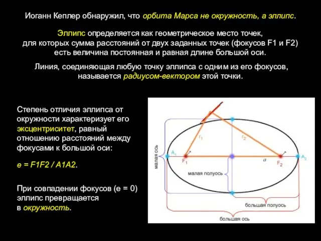 Эллипс определяется как геометрическое место точек, для которых сумма расстояний от