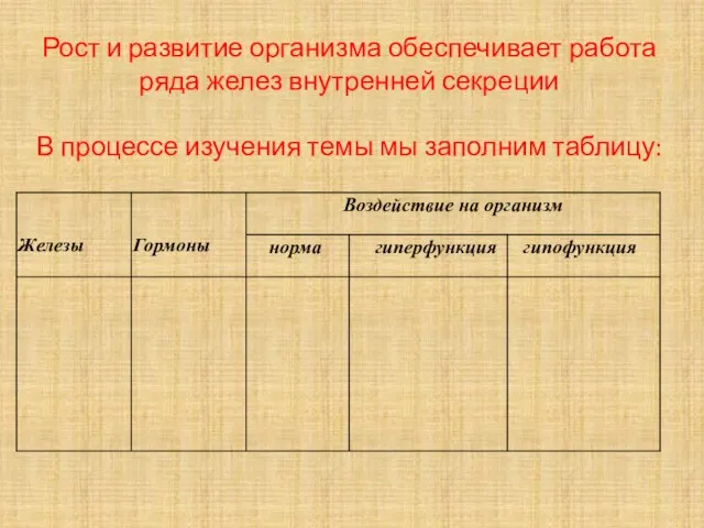 Рост и развитие организма обеспечивает работа ряда желез внутренней секреции В