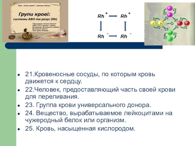 21.Кровеносные сосуды, по которым кровь движется к сердцу. 22.Человек, предоставляющий часть