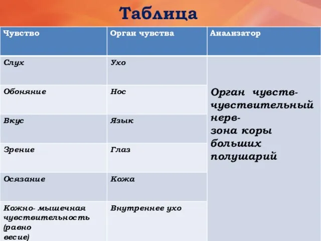 Таблица