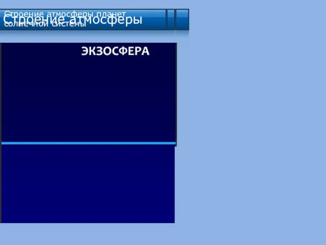 Строение атмосферы Строение атмосферы планет солнечной системы