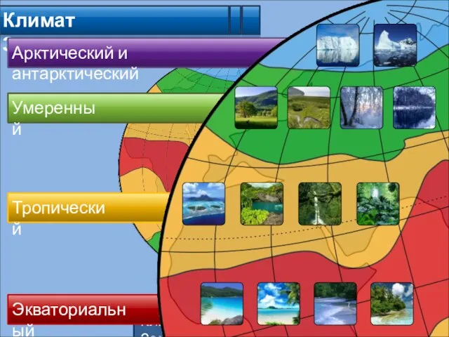 Климат Земли Климатические пояса Земли Арктический и антарктический Умеренный Тропический Экваториальный