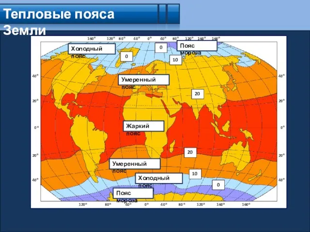 Тепловые пояса Земли Пояс мороза Холодный пояс Умеренный пояс Жаркий пояс