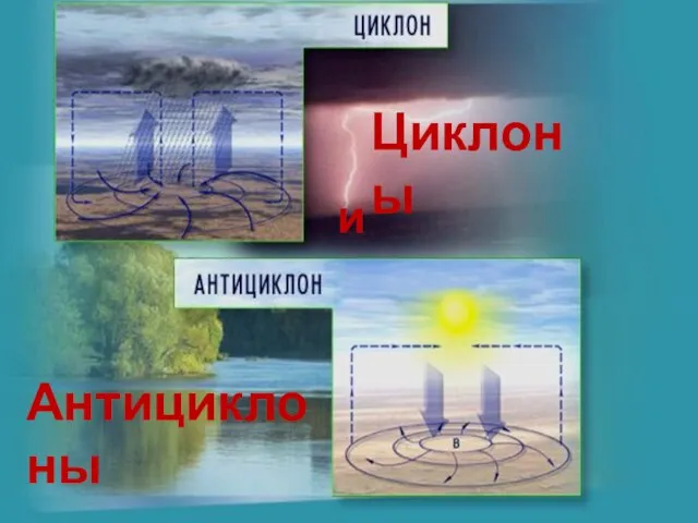 Циклоны и Антициклоны