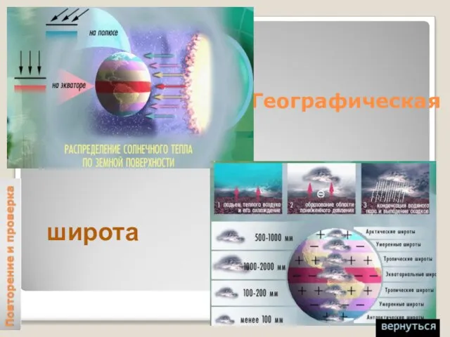 Географическая широта