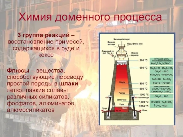 Химия доменного процесса 3 группа реакций – восстановление примесей, содержащихся в