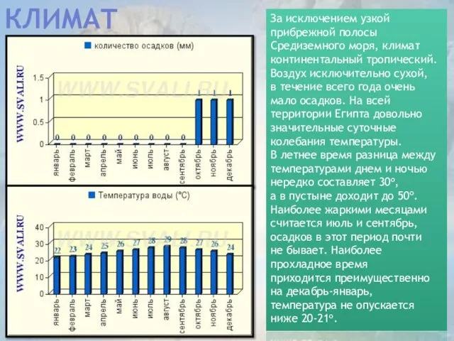 климат За исключением узкой прибрежной полосы Средиземного моря, климат континентальный тропический.