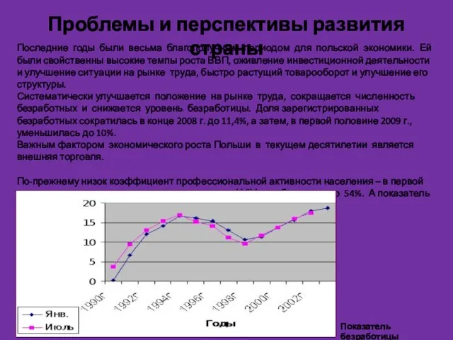 Проблемы и перспективы развития страны Последние годы были весьма благополучным периодом