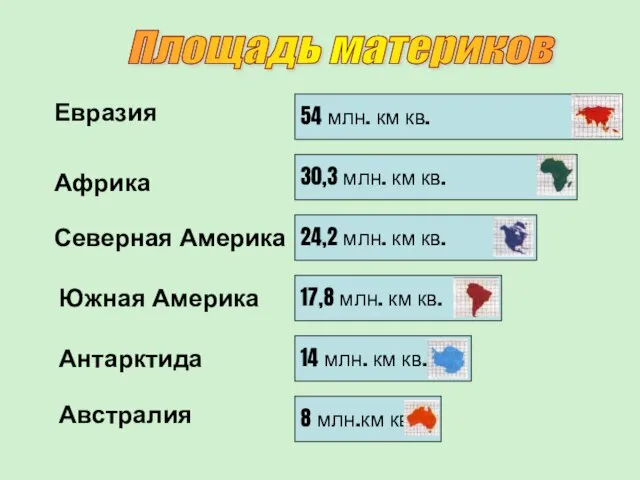 54 млн. км кв. 30,3 млн. км кв. 24,2 млн. км