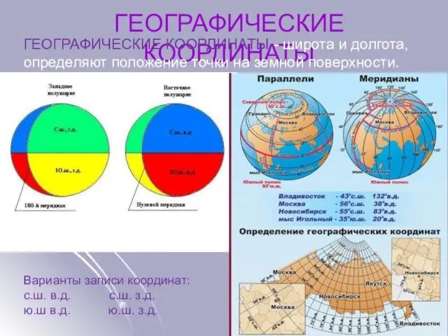 ГЕОГРАФИЧЕСКИЕ КООРДИНАТЫ ГЕОГРАФИЧЕСКИЕ КООРДИНАТЫ - широта и долгота, определяют положение точки