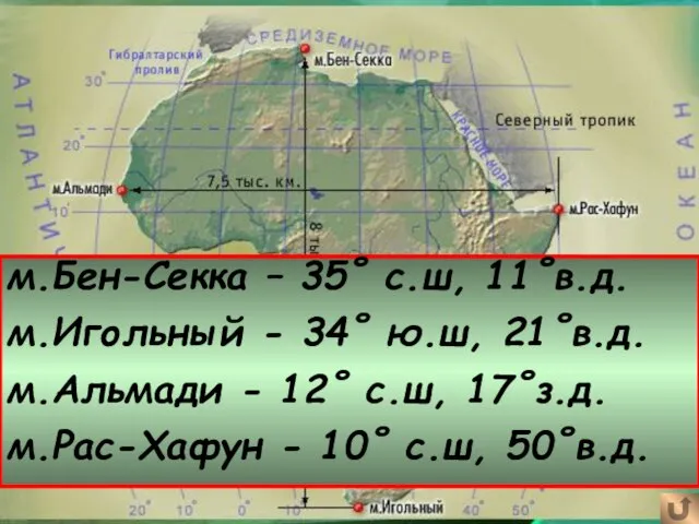Протяженность материка Определите координаты крайних точек материка: м.Бен-Секка – 35˚ с.ш,