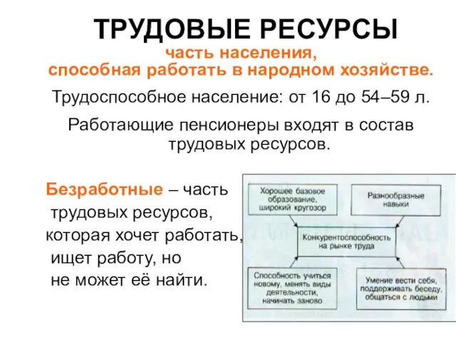 ТРУДОВЫЕ РЕСУРСЫ часть населения, способная работать в народном хозяйстве. Трудоспособное население: