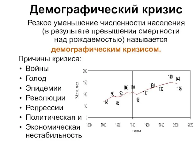 Демографический кризис Резкое уменьшение численности населения (в результате превышения смертности над