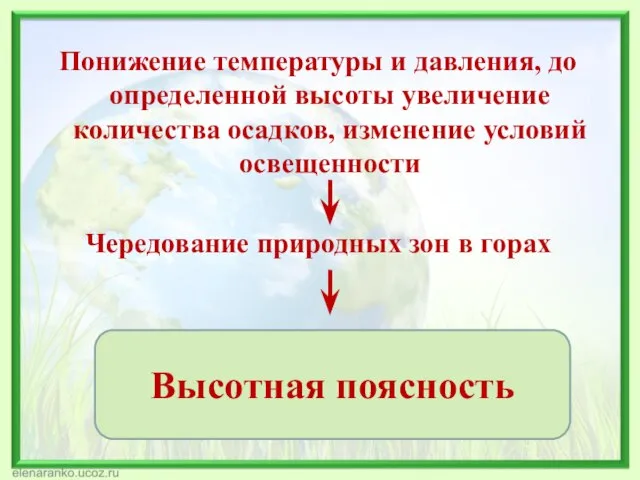 Понижение температуры и давления, до определенной высоты увеличение количества осадков, изменение