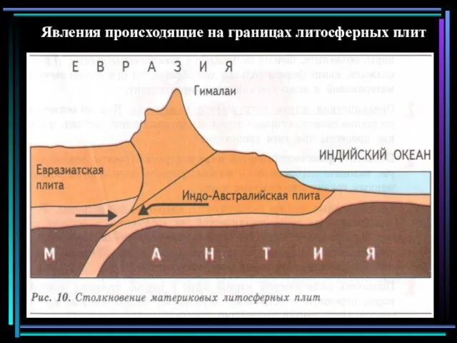 Явления происходящие на границах литосферных плит