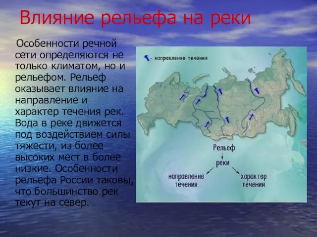 Влияние рельефа на реки Особенности речной сети определяются не только климатом,