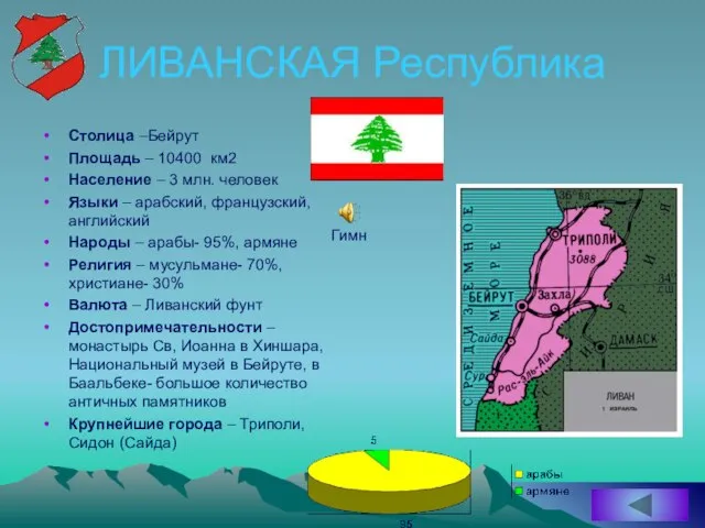 ЛИВАНСКАЯ Республика Столица –Бейрут Площадь – 10400 км2 Население – 3