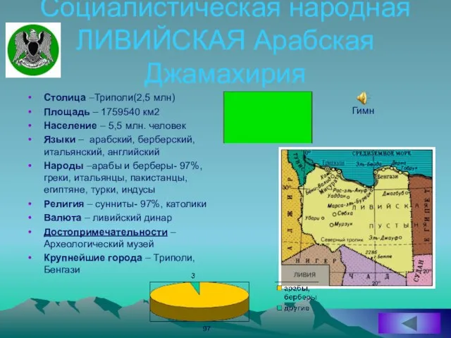 Социалистическая народная ЛИВИЙСКАЯ Арабская Джамахирия Столица –Триполи(2,5 млн) Площадь – 1759540