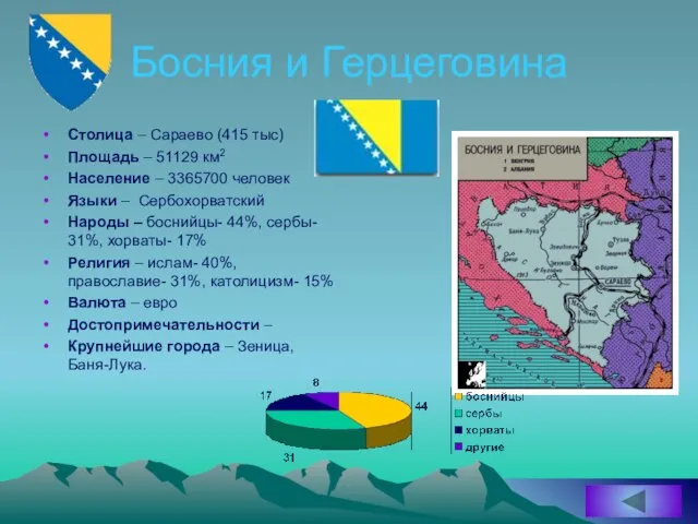 Босния и Герцеговина Столица – Сараево (415 тыс) Площадь – 51129