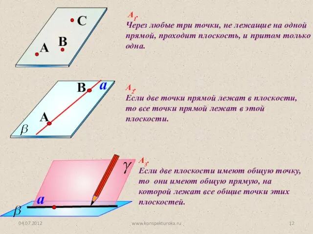 А1. Через любые три точки, не лежащие на одной прямой, проходит