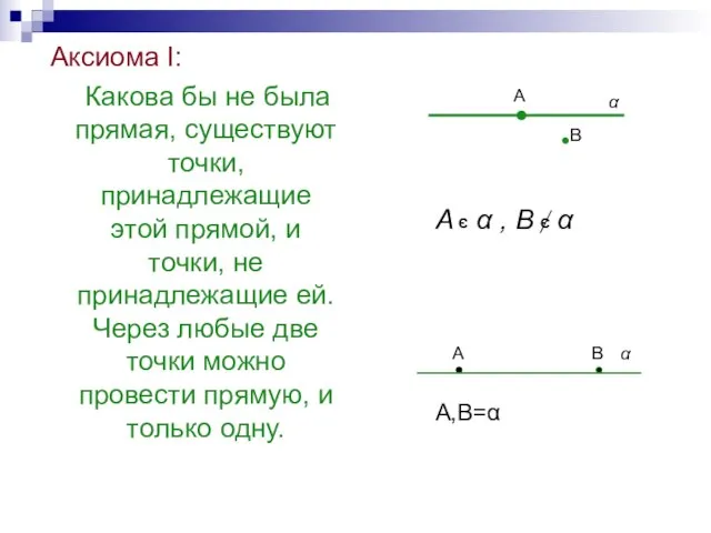 Аксиома I: Какова бы не была прямая, существуют точки, принадлежащие этой