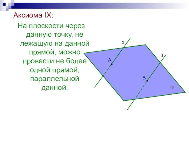 Аксиома IX: На плоскости через данную точку, не лежащую на данной