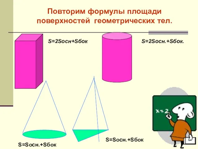 Повторим формулы площади поверхностей геометрических тел. S=2Sосн+Sбок S=2Sосн.+Sбок. S=Sосн.+Sбок S=Sосн.+Sбок